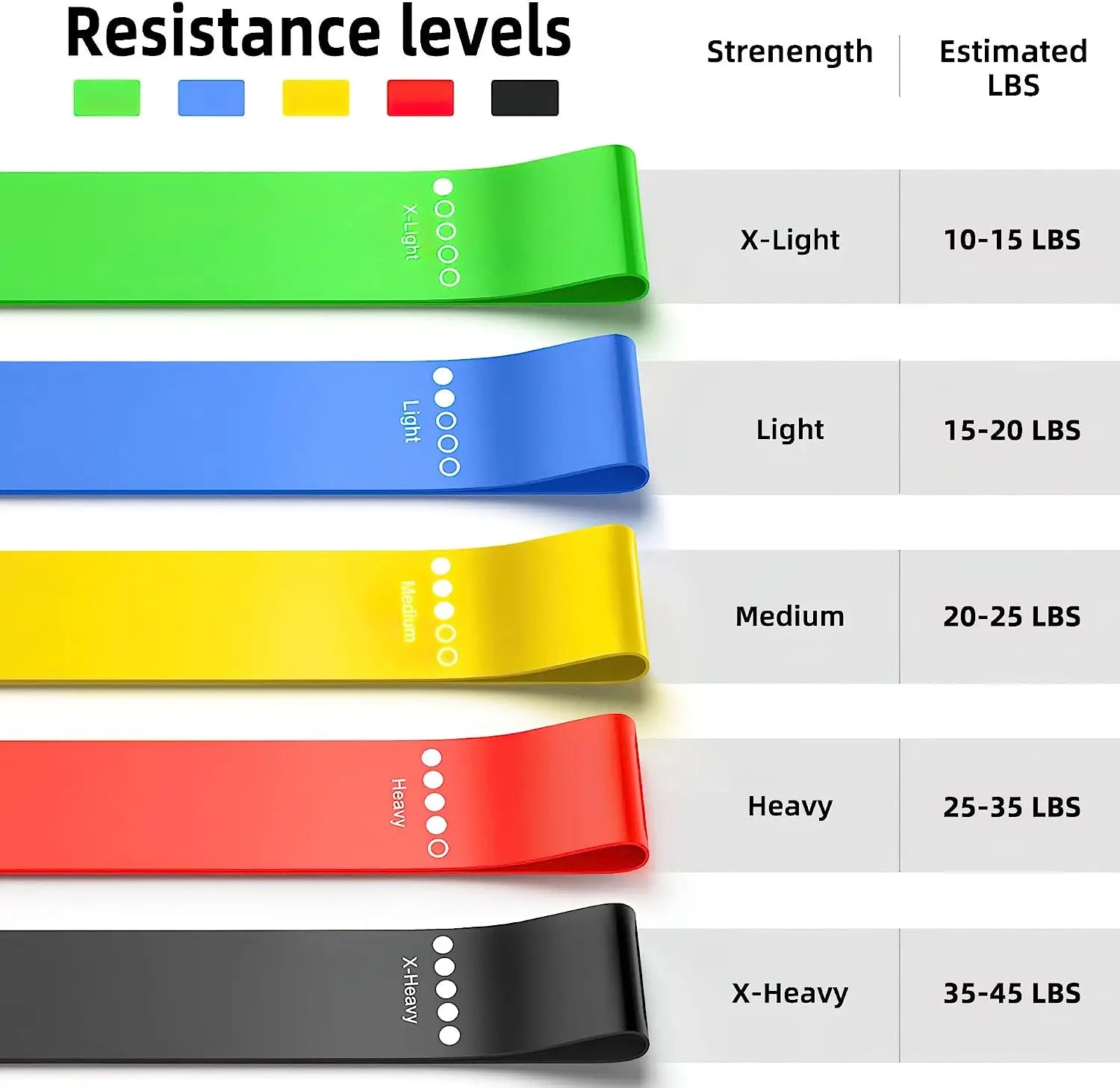 kit 5 Faixas Elástica de Resistência